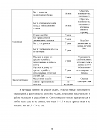 Самоконтроль при занятии спортом Образец 7801