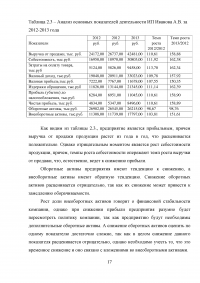 Цены и их влияние на продажи Образец 8533