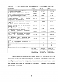 Цены и их влияние на продажи Образец 8537