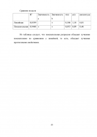 Построение регрессионных моделей эффективности управления деятельностью производственной компании Образец 8961