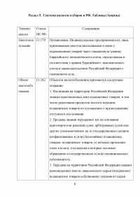 Налоговые правоотношения; Налоговая обязанность, декларация; Налоговый контроль; Налоговые правонарушения и ответственность; Система налогов и сборов в РФ. Образец 8843