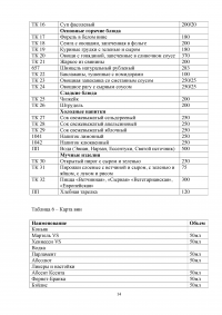 Организационно-технологическая характеристика и разработка технологической документации для ресторана при гостинице с европейской кухней на 70 мест Образец 7472