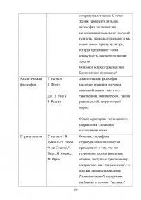 Философия / Рабочая тетрадь: 24 вопроса в 13 темах + 10 факультативных вопроса Образец 91219