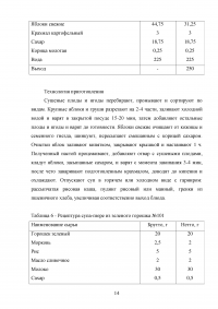 Сложные горячие супы детского и диетического питания Образец 90307