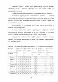 Театрализованная деятельность как средство развития нравственных качеств у детей старшего дошкольного возраста Образец 90952