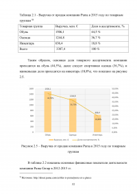 Продвижение спортивного бренда «Puma» Образец 89812