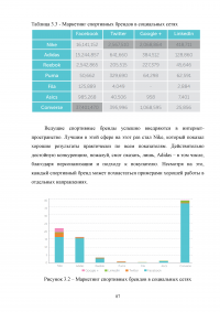 Продвижение спортивного бренда «Puma» Образец 89847