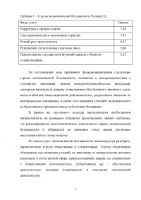 Современные угрозы безопасности в реальном секторе экономики Образец 89723