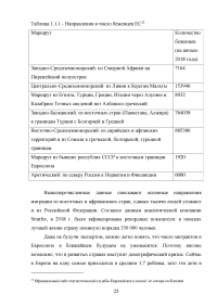 Влияние международной миграции на экономику Германии Образец 91021