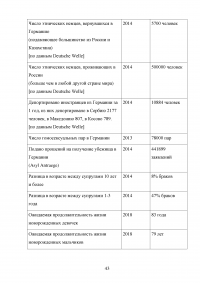 Влияние международной миграции на экономику Германии Образец 91039