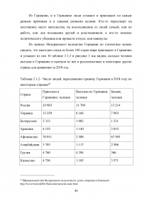 Влияние международной миграции на экономику Германии Образец 91040