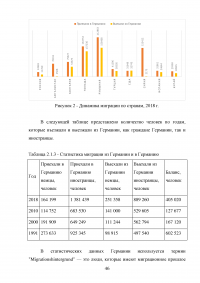 Влияние международной миграции на экономику Германии Образец 91042