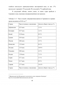 Влияние международной миграции на экономику Германии Образец 91044