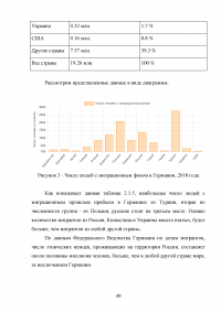 Влияние международной миграции на экономику Германии Образец 91045