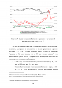 Влияние международной миграции на экономику Германии Образец 91060