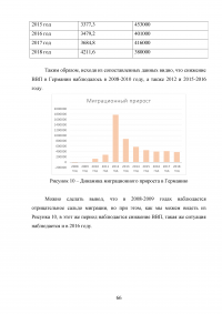 Влияние международной миграции на экономику Германии Образец 91062