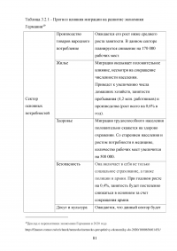 Влияние международной миграции на экономику Германии Образец 91077