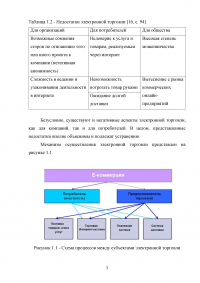 Проблемы развития интерактивного маркетинга и электронной торговли Образец 92775