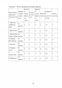 Оценка экономической эффективности создания химического производства Образец 92334