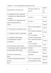 Оценка экономической эффективности создания химического производства Образец 92346