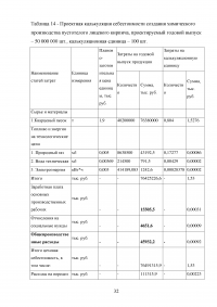 Оценка экономической эффективности создания химического производства Образец 92347