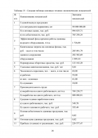 Оценка экономической эффективности создания химического производства Образец 92354