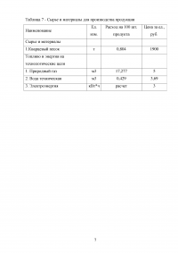 Оценка экономической эффективности создания химического производства Образец 92322