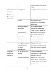 Основные принципы и направления государственной кадровой политики Образец 93877