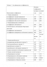 Оптимизация структуры капитала организации Образец 94868