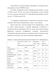 Оптимизация структуры капитала организации Образец 94883