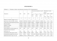 Оптимизация структуры капитала организации Образец 94896