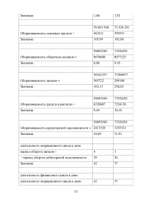 Оптимизация структуры капитала организации Образец 94900