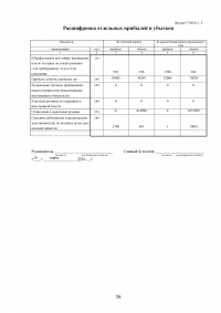 Оптимизация структуры капитала организации Образец 94907