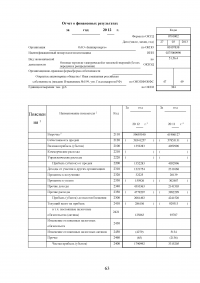 Оптимизация структуры капитала организации Образец 94912