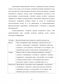 Полимодальный подход при обучении иностранному языку в начальной школе Образец 93442