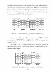 Проектирование беспроводного доступа с использованием технологий LTE Образец 93957