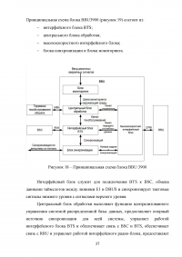 Проектирование беспроводного доступа с использованием технологий LTE Образец 93978