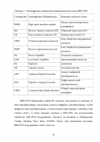 Проектирование беспроводного доступа с использованием технологий LTE Образец 93983