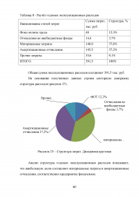 Проектирование беспроводного доступа с использованием технологий LTE Образец 94001