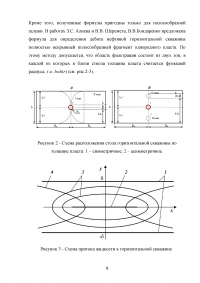 Приток жидкости к горизонтальной скважине в пласте конечной толщины Образец 93410