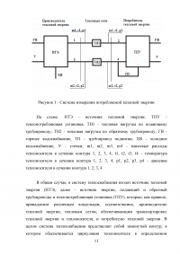 Проектирование теплосчетчика на основе электромагнитного расходомера с переменным магнитным полем Образец 95566