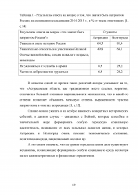 Российский город в условиях социально-экономической трансформации Образец 95101