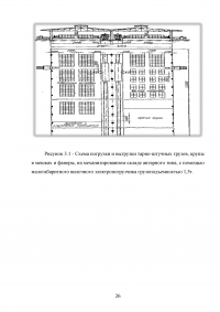 Организация работы грузовой станции Образец 96009