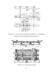 Организация работы грузовой станции Образец 96010