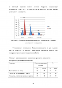 Особенности питания пациентов при хроническом холецистите в период обострения Образец 96088