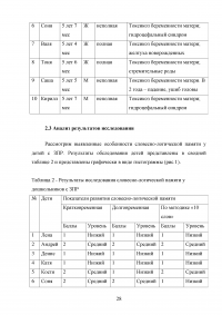 Особенности словесно-логической памяти у детей старшего дошкольного возраста с задержкой психического развития (ЗПР) Образец 96460