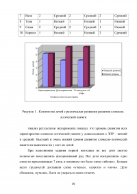 Особенности словесно-логической памяти у детей старшего дошкольного возраста с задержкой психического развития (ЗПР) Образец 96461