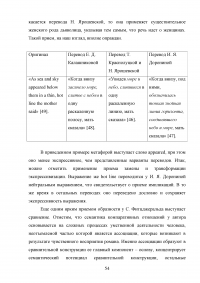 Особенности художественного перевода в романе Фрэнсиса Скотта Фицджеральда «Ночь нежна» Образец 95197