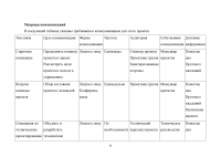 План управления коммуникациями Образец 95110