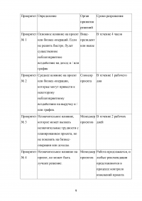 План управления коммуникациями Образец 95113